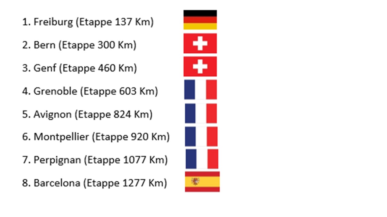 Etappenziele nach Barcelona