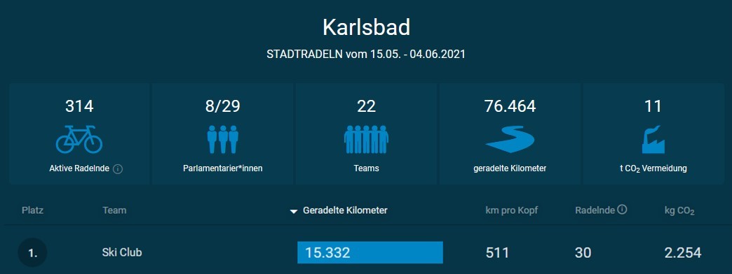 Stadtradeln 2021 HP